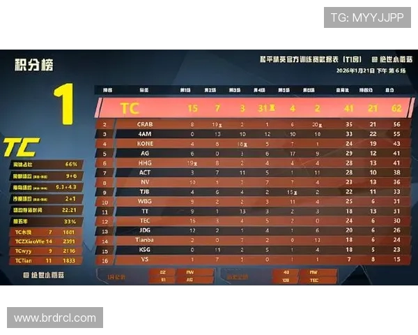 和平精英技术排行榜揭晓V5战队荣登第八名引发热议